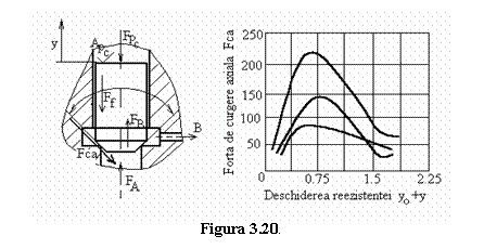 Text Box: 
Figura 3.20. 

